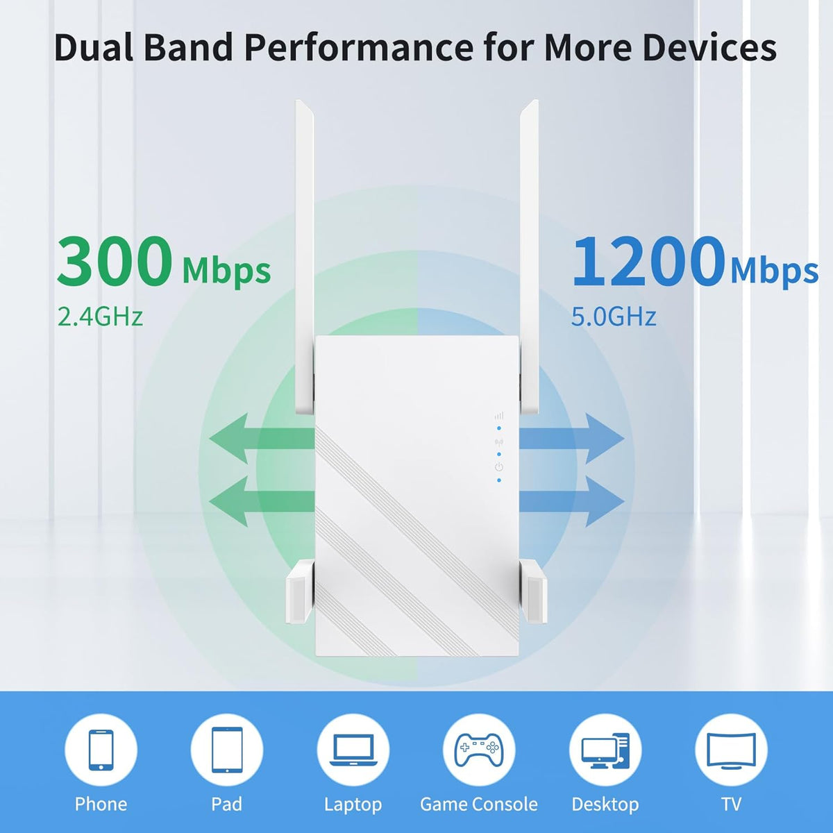 Extensor de Señal WiFi Repetidor WiFi de Banda Dual