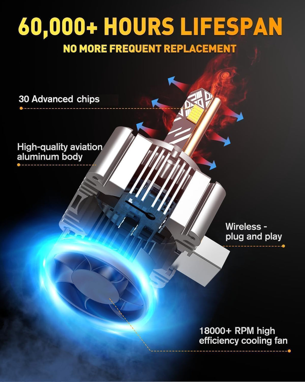 Termitor Bombilla D3S, 100,000 lúmenes, 6500 K, IP68 impermeable, ajuste directo OEM 1:1, larga durabilidad, luz D3S 1000% más brillante para bombillas de deportes de motor, paquete de 2