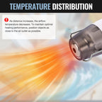 WORKPRO - Mini pistola de calor inalámbrica de 7.2 V, calentamiento rápido