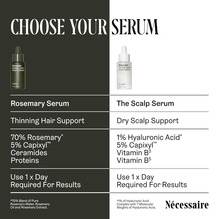 Nécessaire The Scalp Serum. 5% Capixyl™ + 1% ácido hialurónico para...