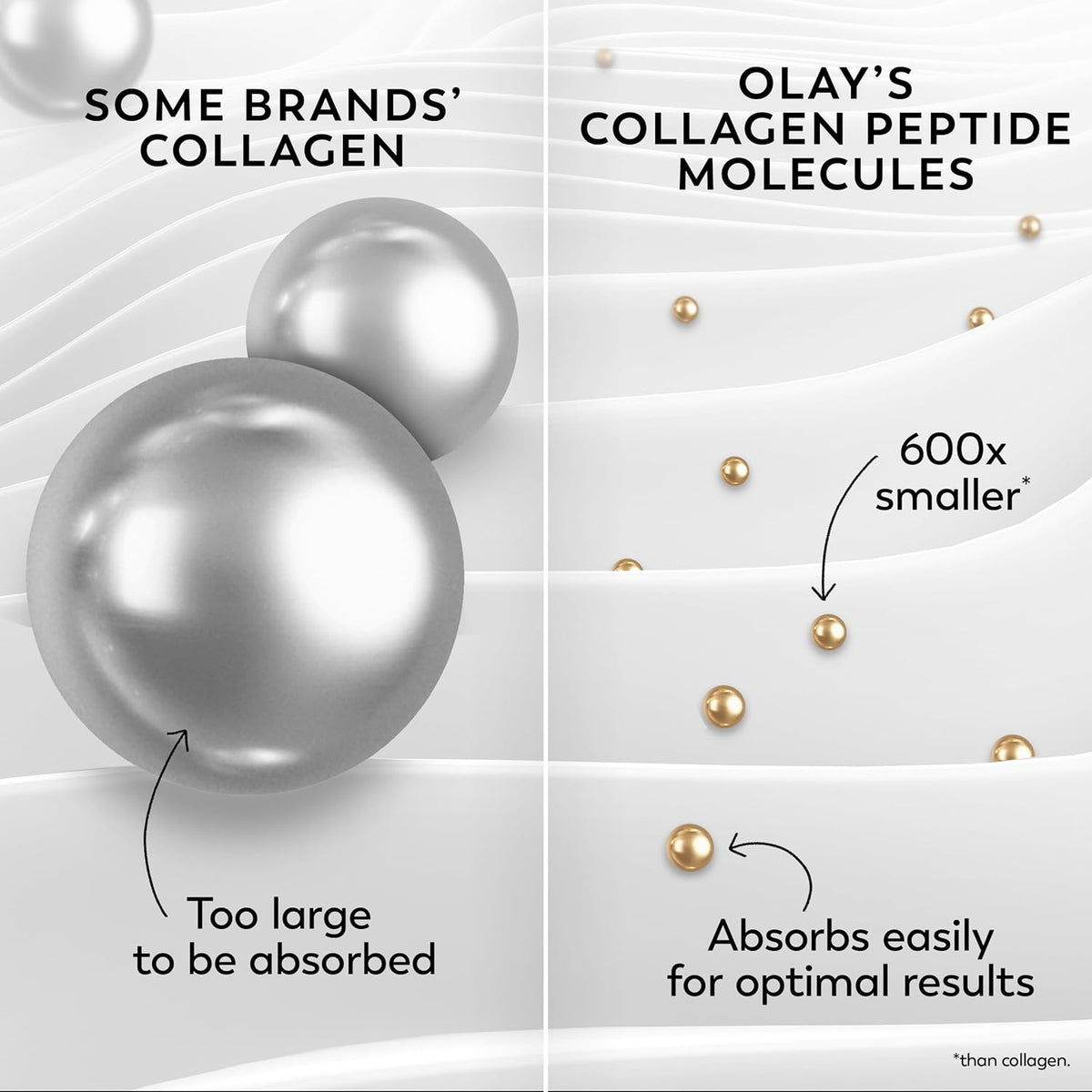 Olay Hidratante facial con péptido de colágeno, crema reafirmante p...