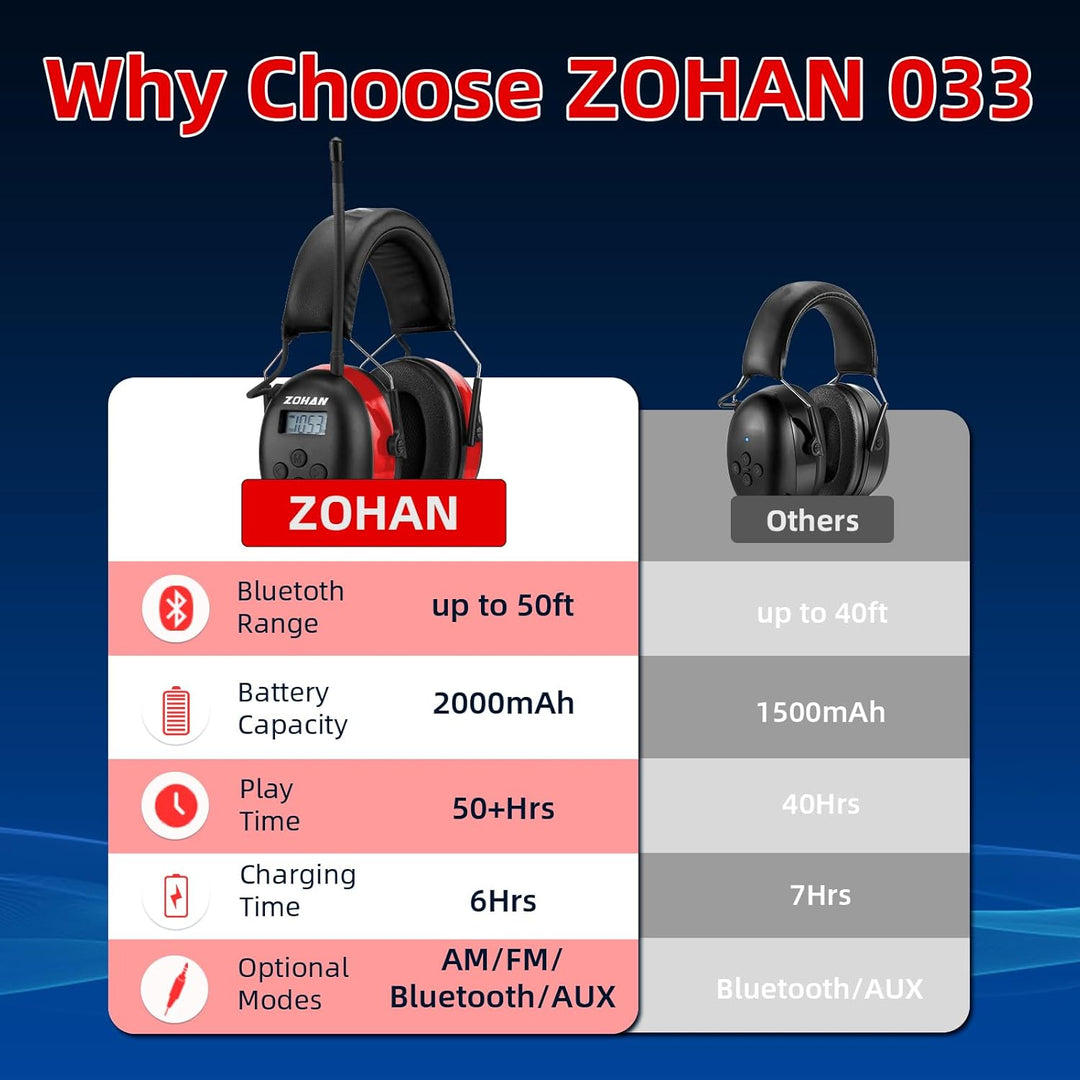 ZOHAN AM\/FM Radio Headphone with Digital Display,Ear Protection No...