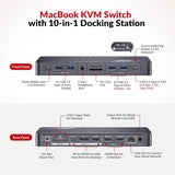 Estación de acoplamiento para conmutador KVM de acceso AV para MacB...