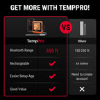 TempPro TempSync - Termómetro Bluetooth para carne de 650 pies con 2 sondas
