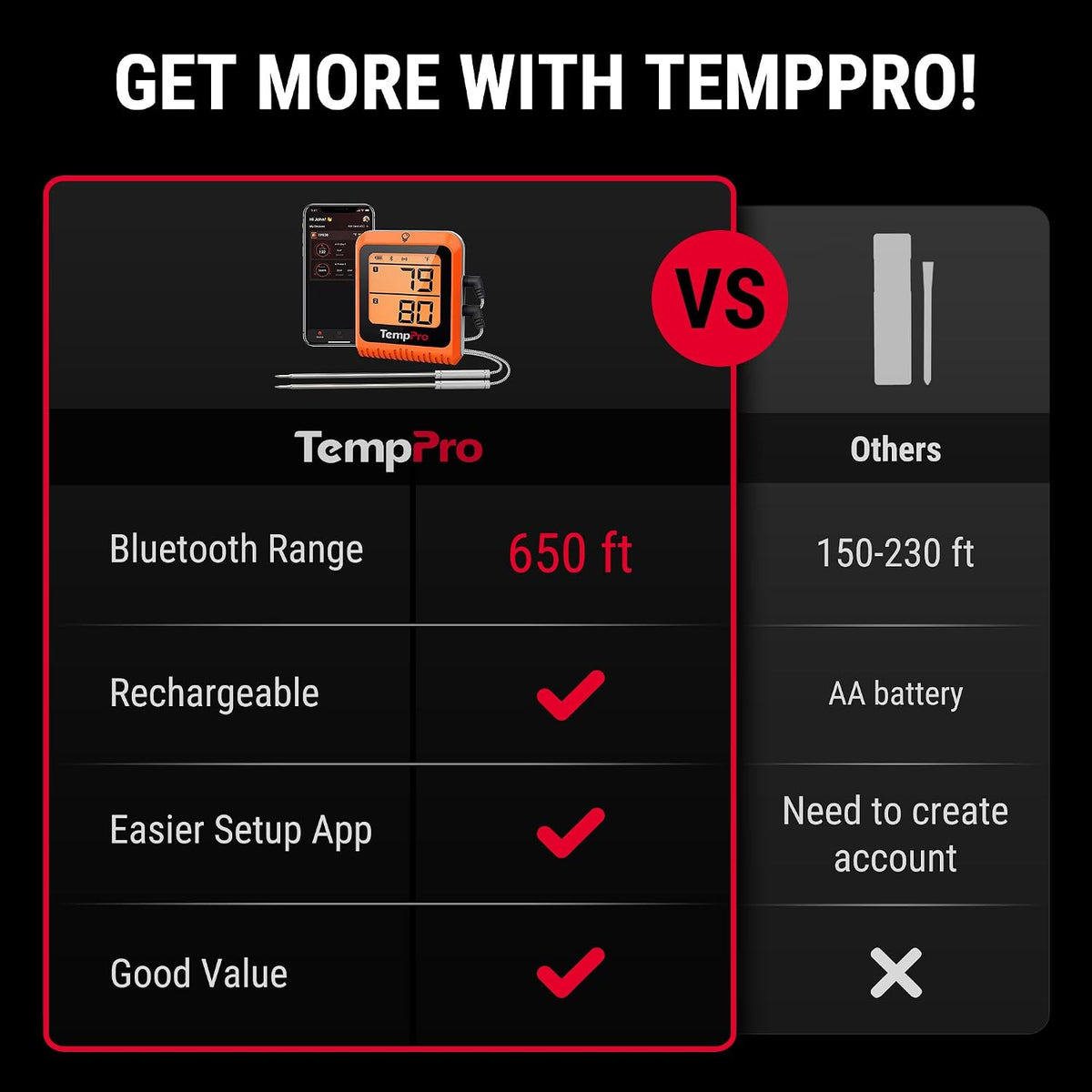 TempPro TempSync - Termómetro Bluetooth para carne de 650 pies con 2 sondas