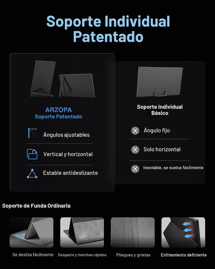 ARZOPA Monitor portátil para juegos de 16.1 pulgadas y 144 Hz, 106%...