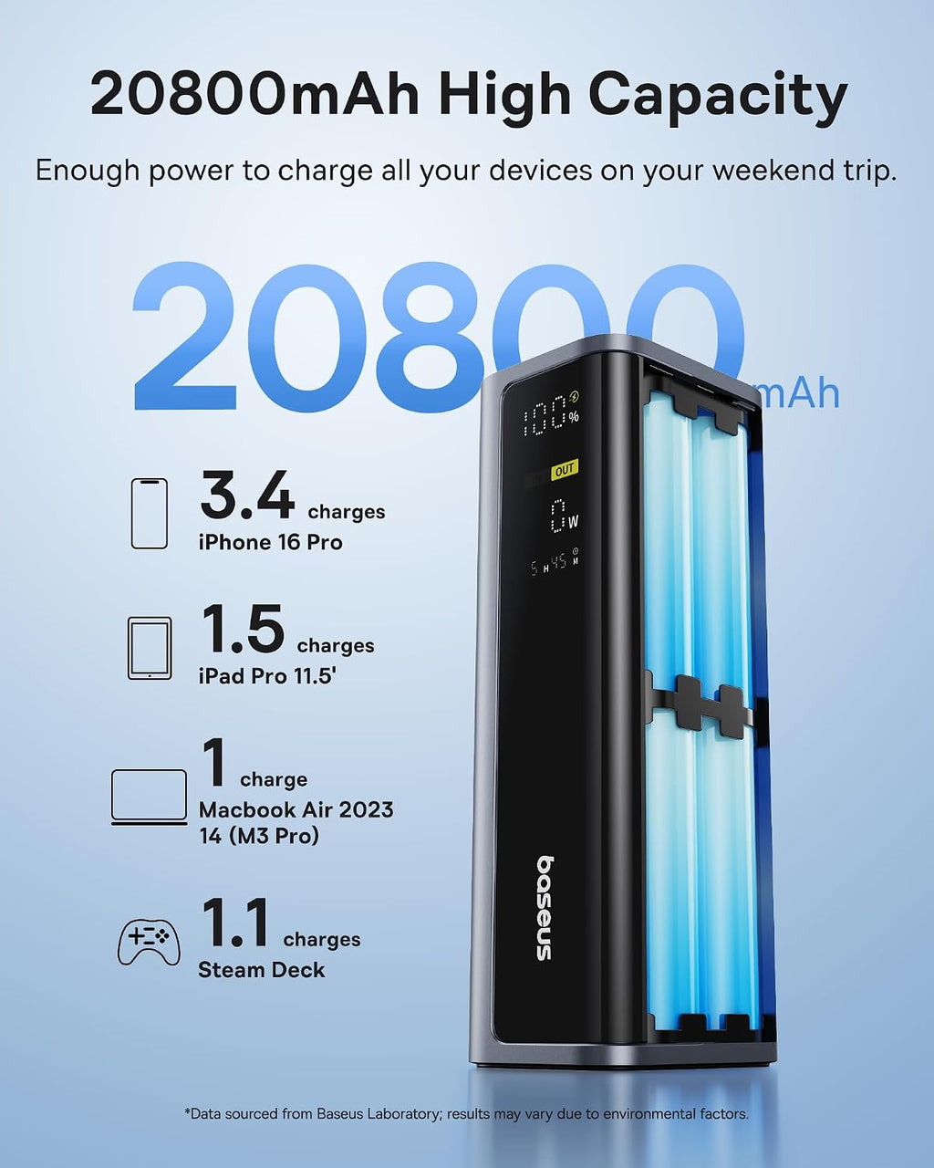 Baseus Banco de energía para laptop 20800mAh 145W con banco de energía Enercore