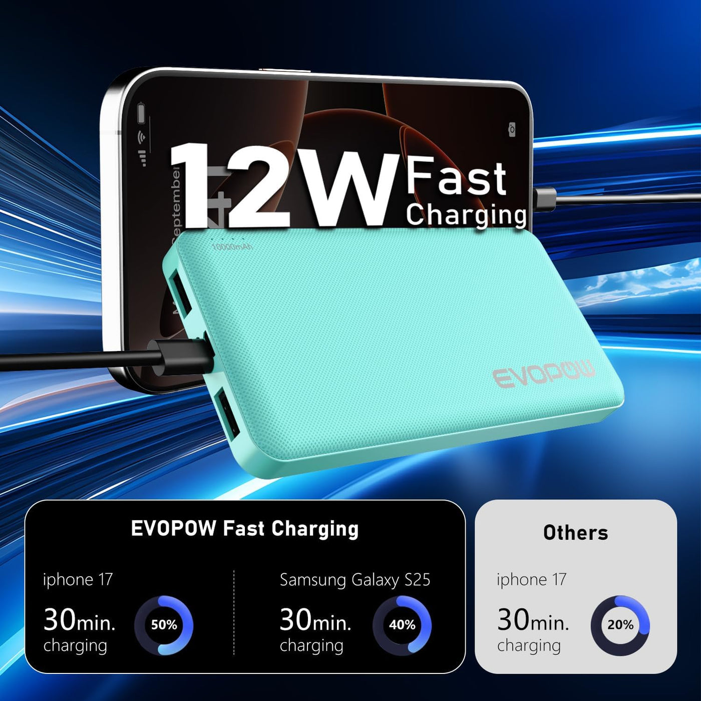 Cargador portátil, banco de energía 10000mAh, paquete de baterías,...