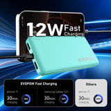 Cargador portátil, banco de energía 10000mAh, paquete de baterías,...