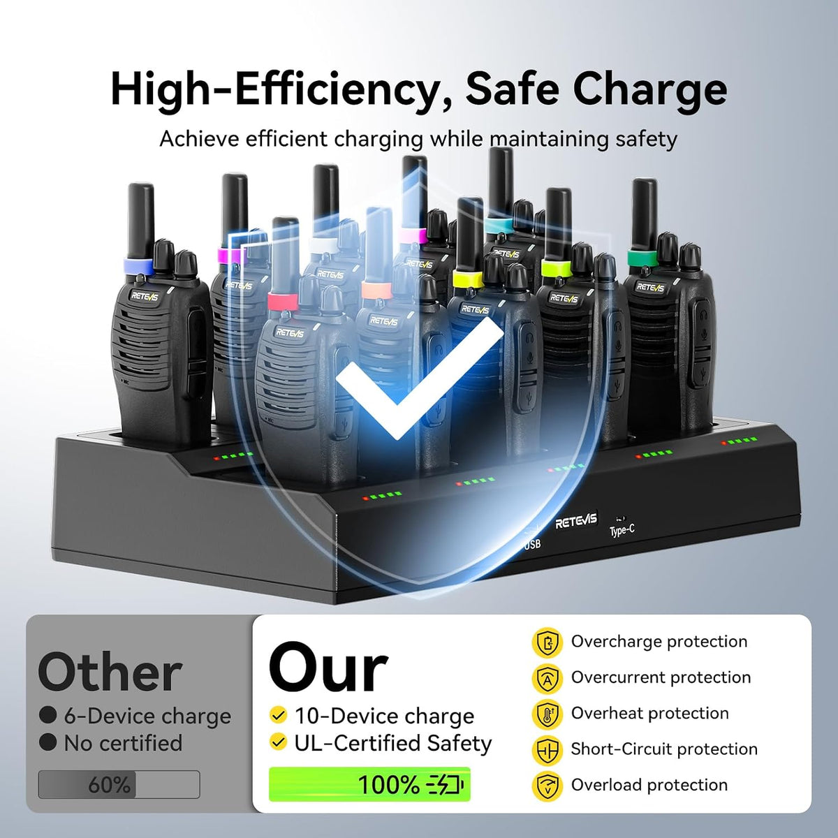 Retevis H-777 Walkie Talkies Adultos, Radio de 2 vías con auriculares