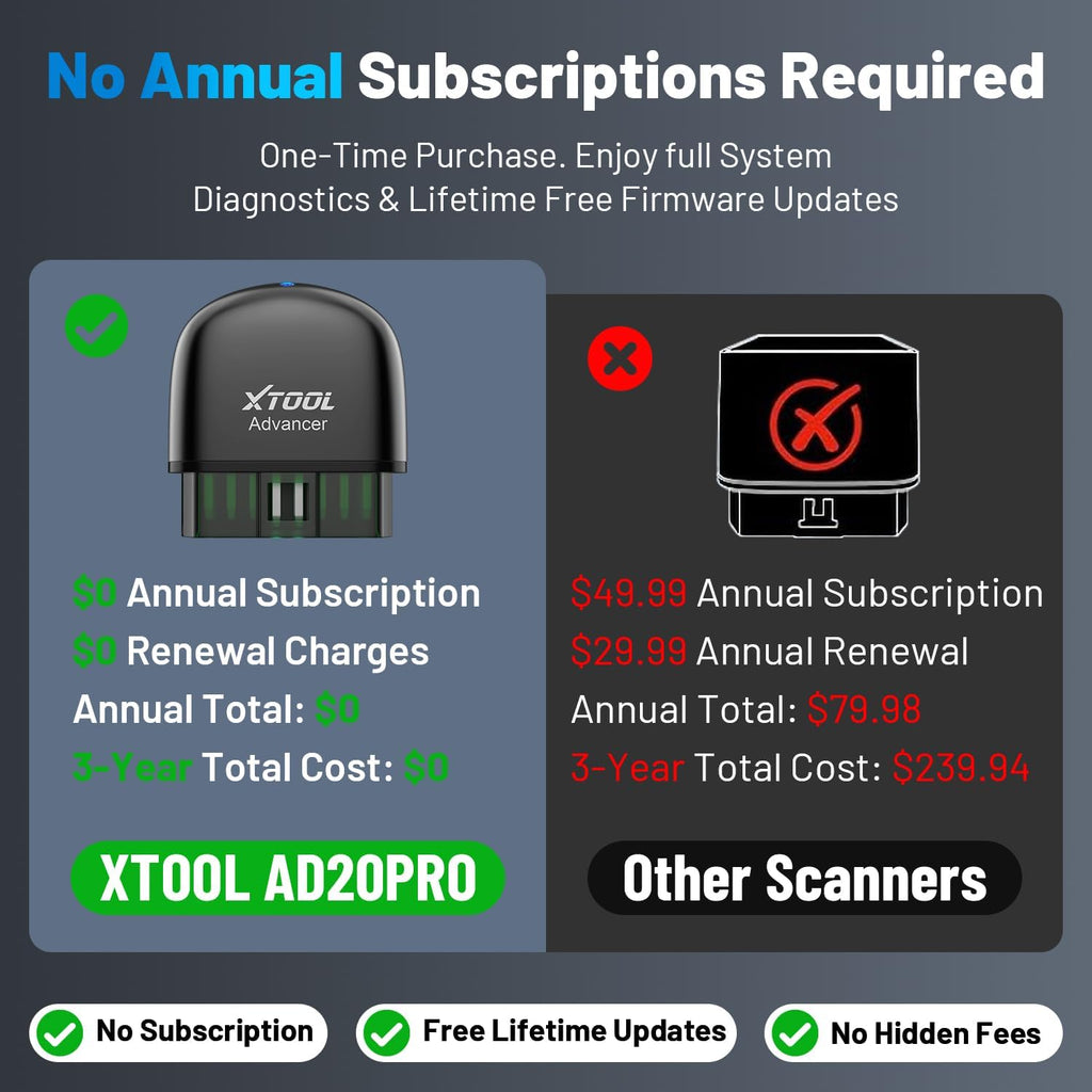 XTOOL Escáner AD20 Pro OBD2 - Herramienta de diagnóstico de diagnóstico de