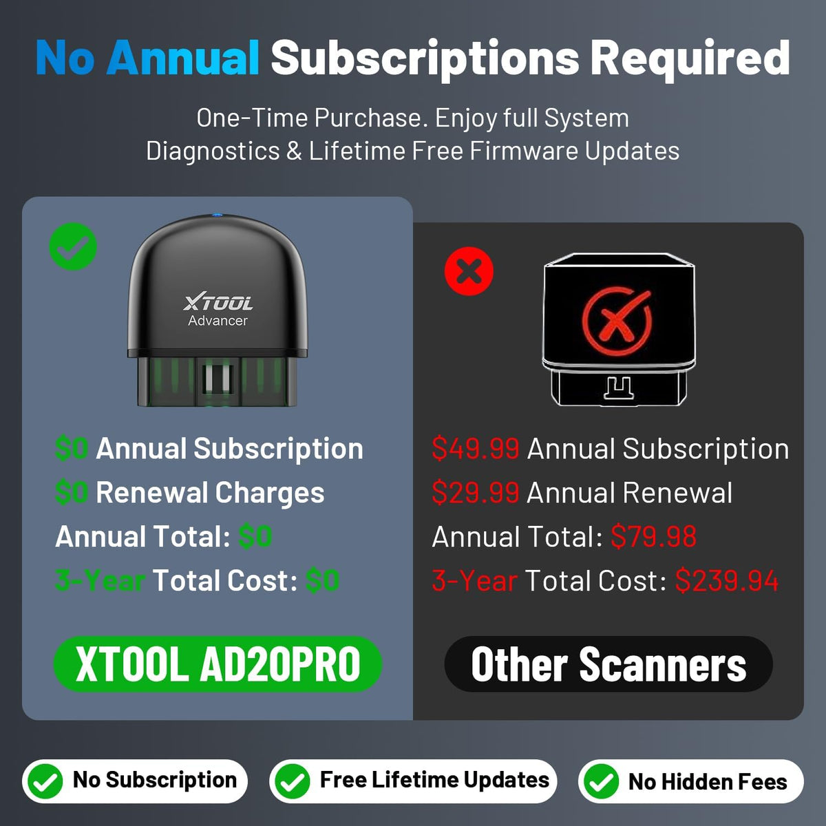 XTOOL Escáner AD20 Pro OBD2 - Herramienta de diagnóstico de diagnóstico de