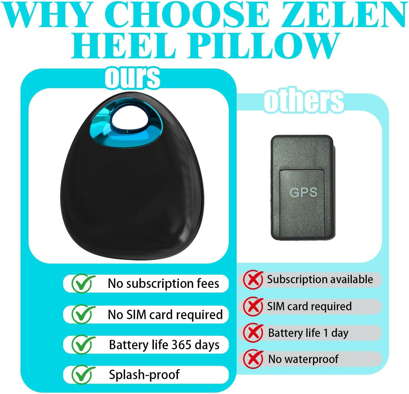 Rastreador GPS para vehículos Coches Niños y mascotas