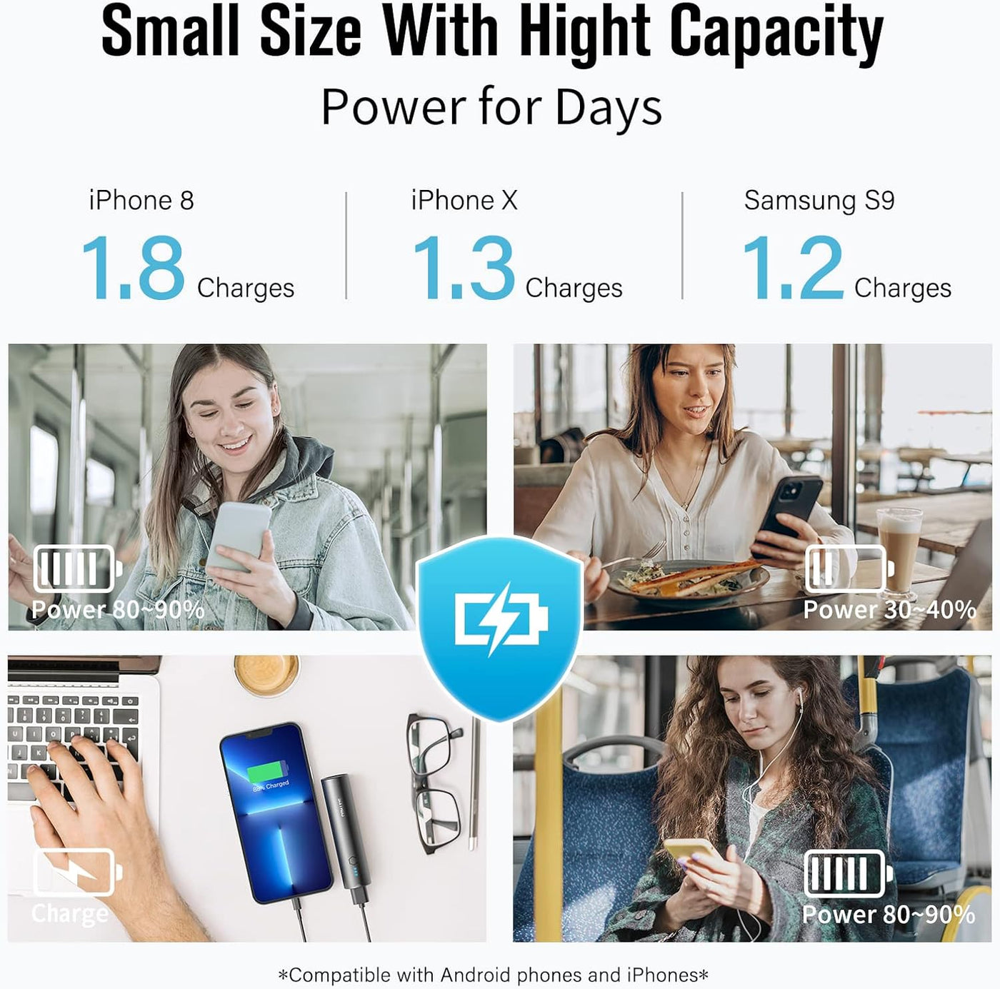 SIXTHGU Cargador portátil, mini banco de energía de 5000 mAh, paque...