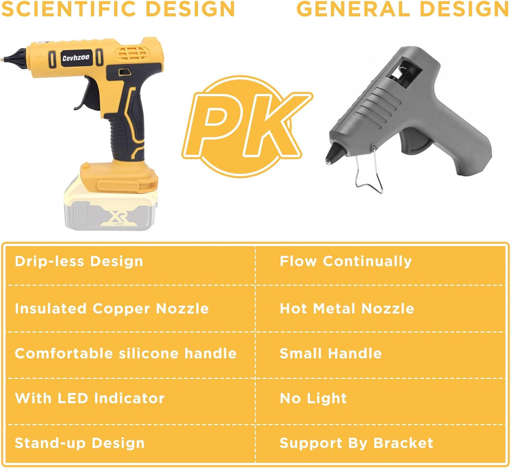 Pistola de pegamento caliente inalámbrica para batería DeWalt de iones de litio de 20 V con 20 barras de pegamento de 0.43 pulgadas y boquilla de cobre aislada, kit de tamaño completo (solo