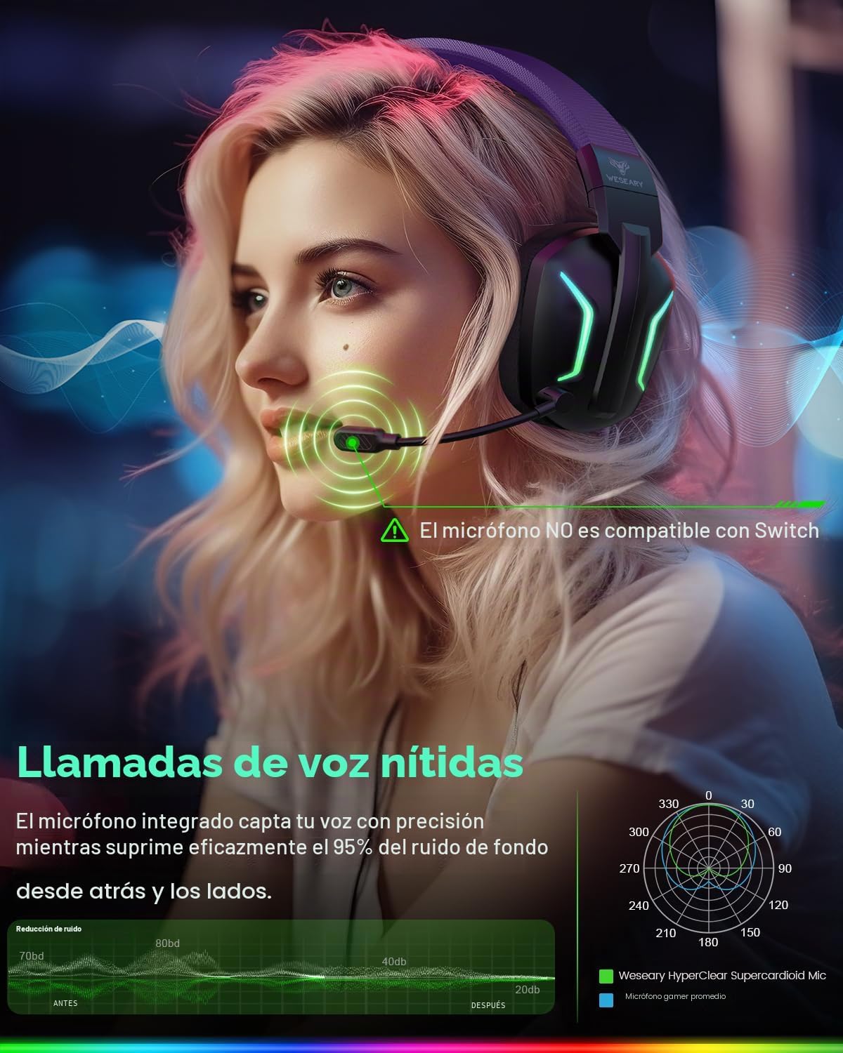 WESEARY Auriculares inalámbricos para juegos para PS5, PS4, PC, Switch y
