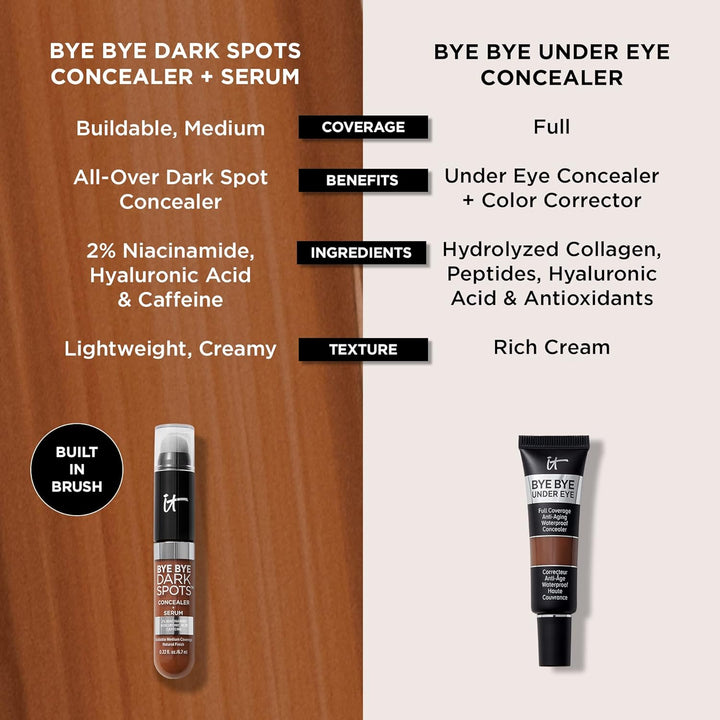 IT Cosmetics Bye Bye Dark Spots Corrector + suero iluminador \u2013...