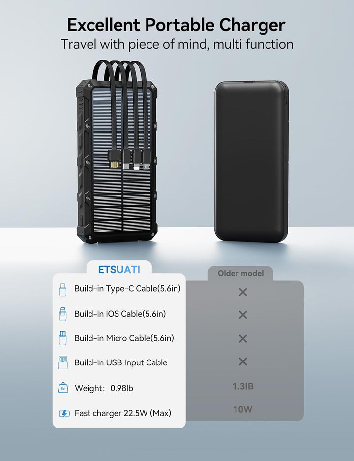 Cargador solar-banco de energía \u2013 Cargador de batería solar de...