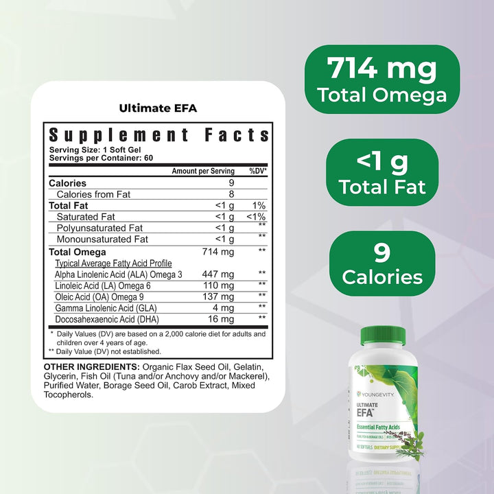 Youngevity Essential 90 Pak - Combo multivitamínico todo en uno Ult...