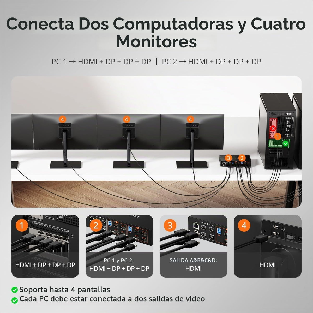 TESmart Displayport+HDMI KVM Switch 4 Monitores 2 Computadoras 4K@60Hz, Estación de acoplamiento KVM de Quad Monitor, Conmutador KVM USB 3.0 Emuladores EDID, Red Gigabit, Interruptor Hotkey, Audio y