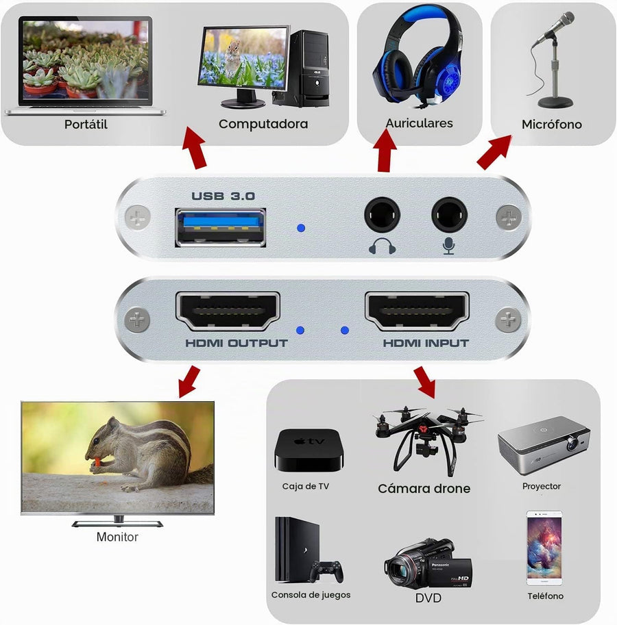 Rybozen Tarjeta de captura de video de audio 4K, dispositivo de cap...