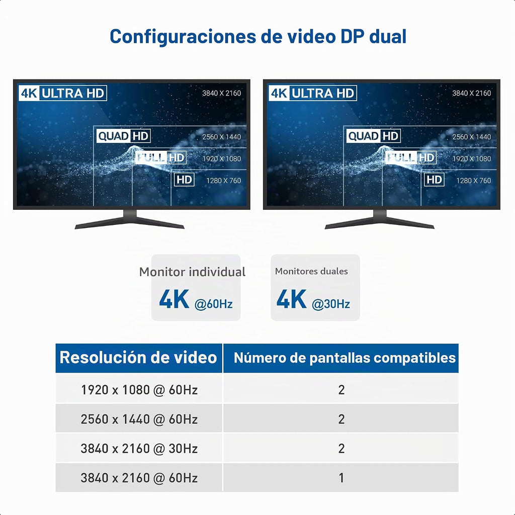 Cable Matters, 201055, hub USB 2.0, alimentado