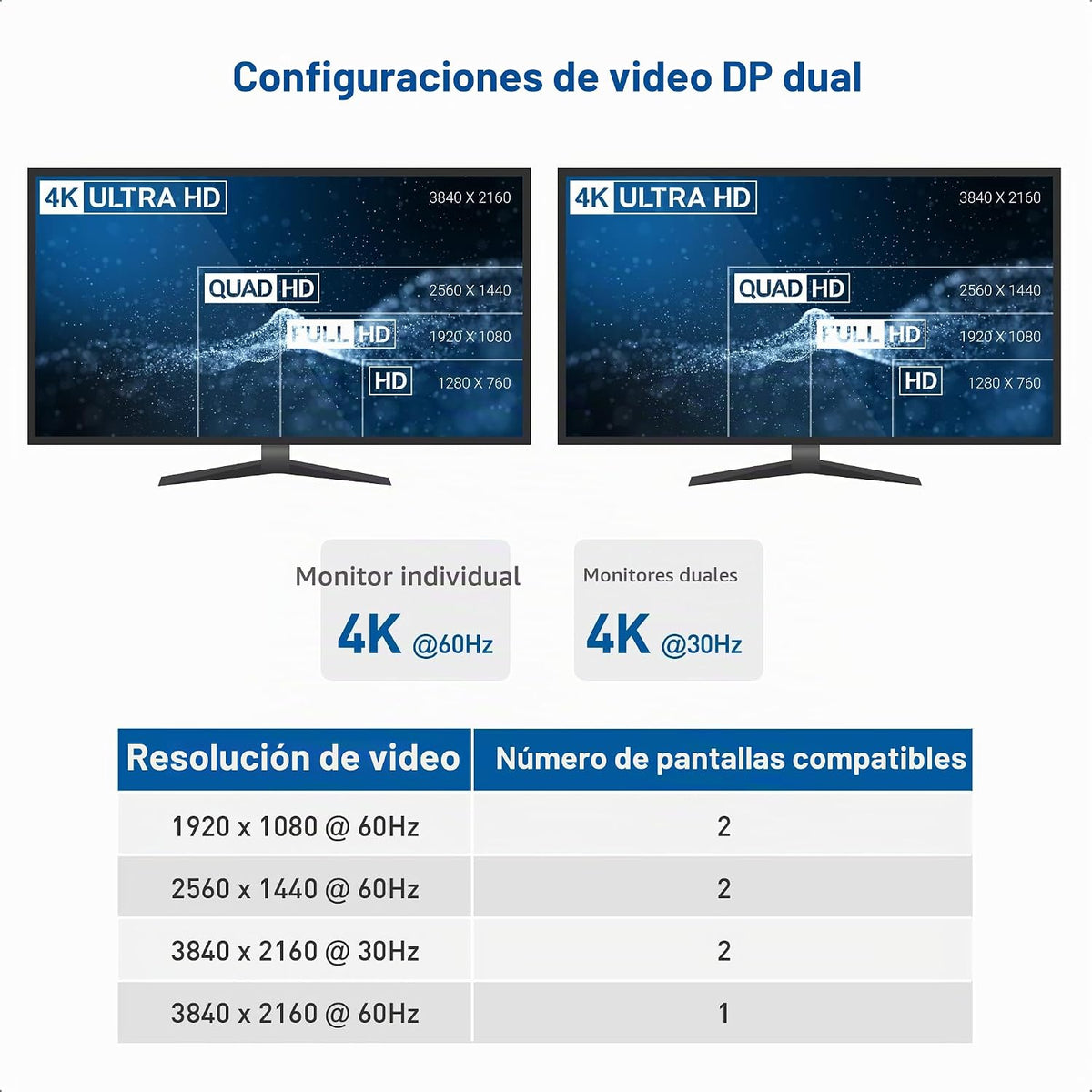 Cable Matters, 201055, hub USB 2.0, alimentado
