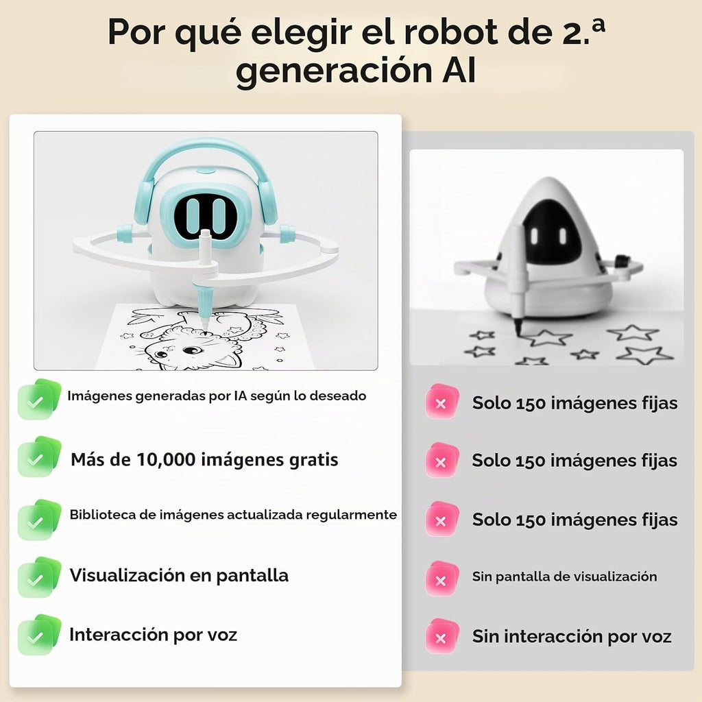 Robot de dibujo AI para niños, más de 10000 imágenes generadas por IA gratis, biblioteca de imágenes actualizada regularmente, juguetes educativos de aprendizaje para niños y niñas de 3 a 8 años