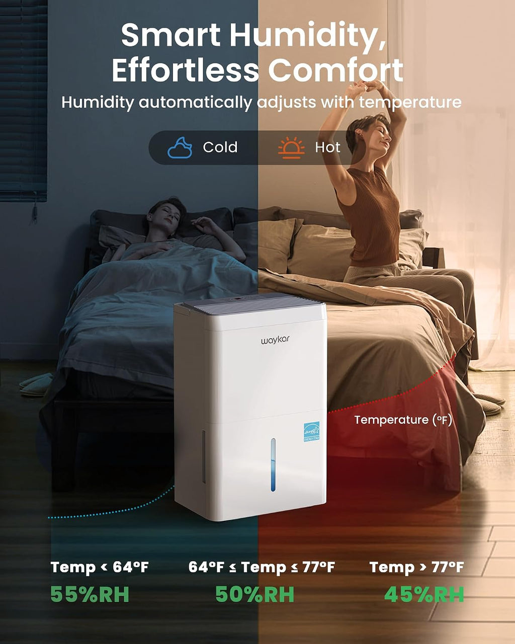 Waykar Deshumidificador Energy Star de 6000 pies cuadrados para sótano y