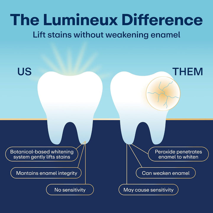 Lumineux Pasta de dientes blanqueadora dental, sin peróxido, 3.75 o...