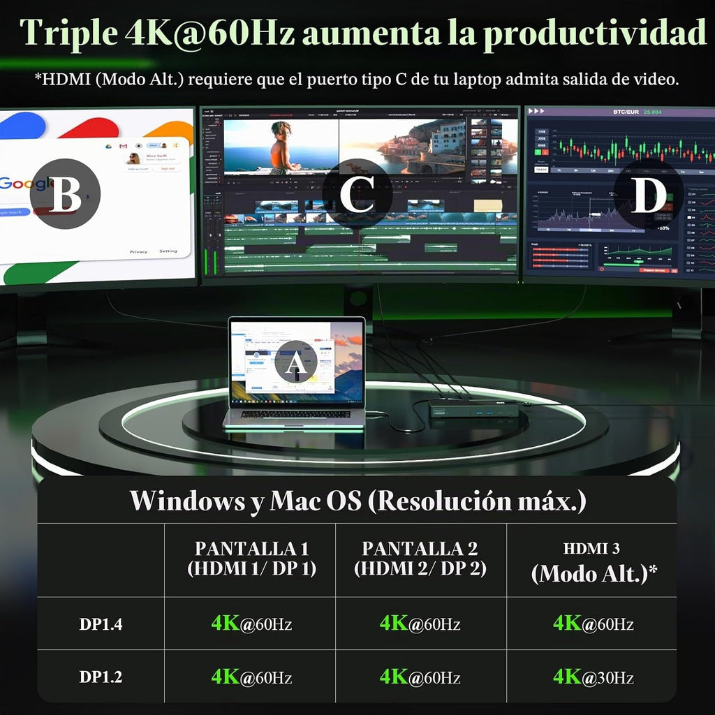 Minthouz DisplayLink - Estación de acoplamiento triple monitor 4K a 60Hz, base USB C 14 en 1 para MacBook Dell, HP Lenovo, adaptador de 160 W, carga PD de 100 W para Thunderbolt 5/4/3, 3HDMI, 2DP, 6