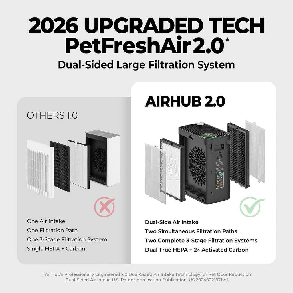 Paquete de purificador de aire A282 para el hogar con 2 filtros