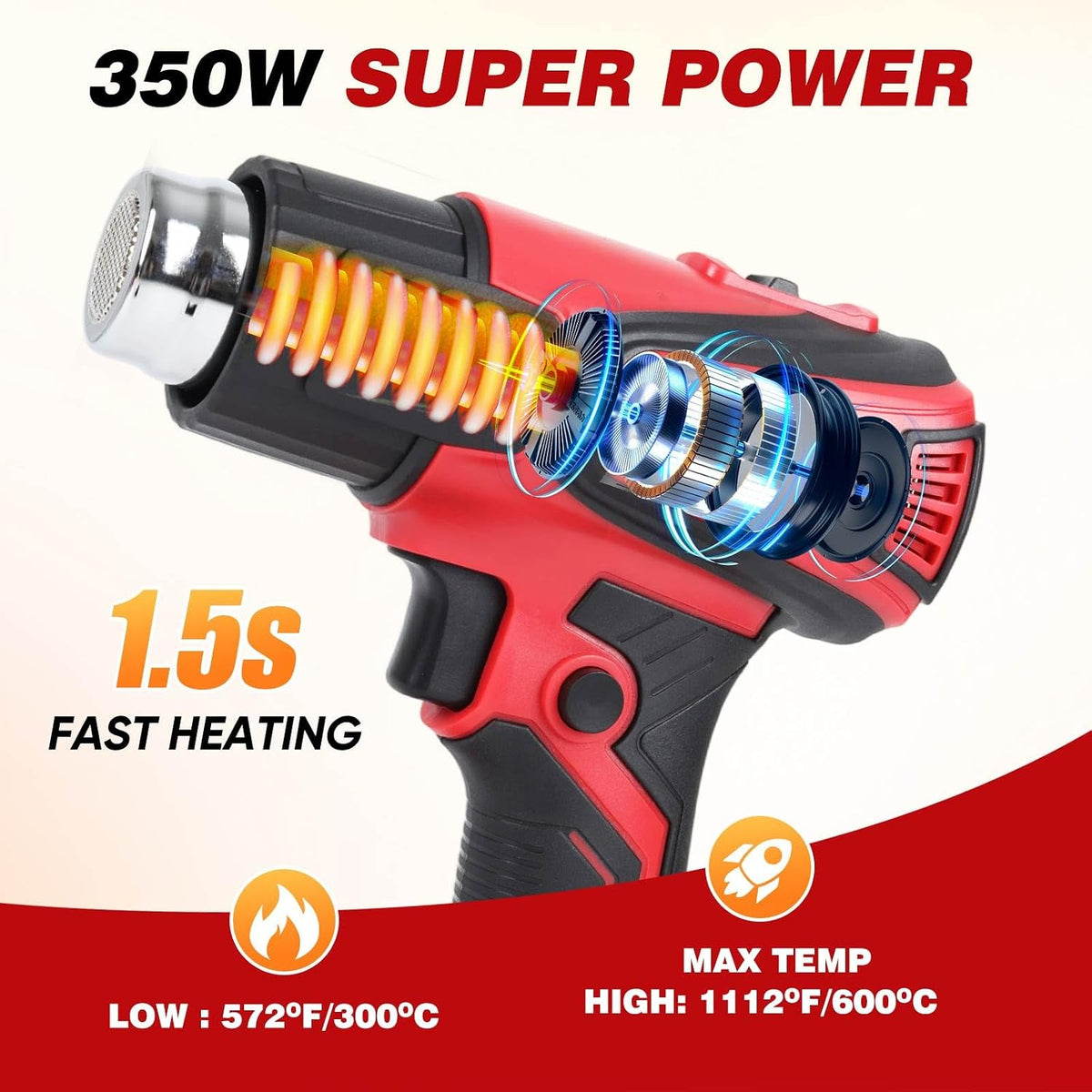 Pistola de calor inalámbrica compatible con batería Milwaukee m18 (sin