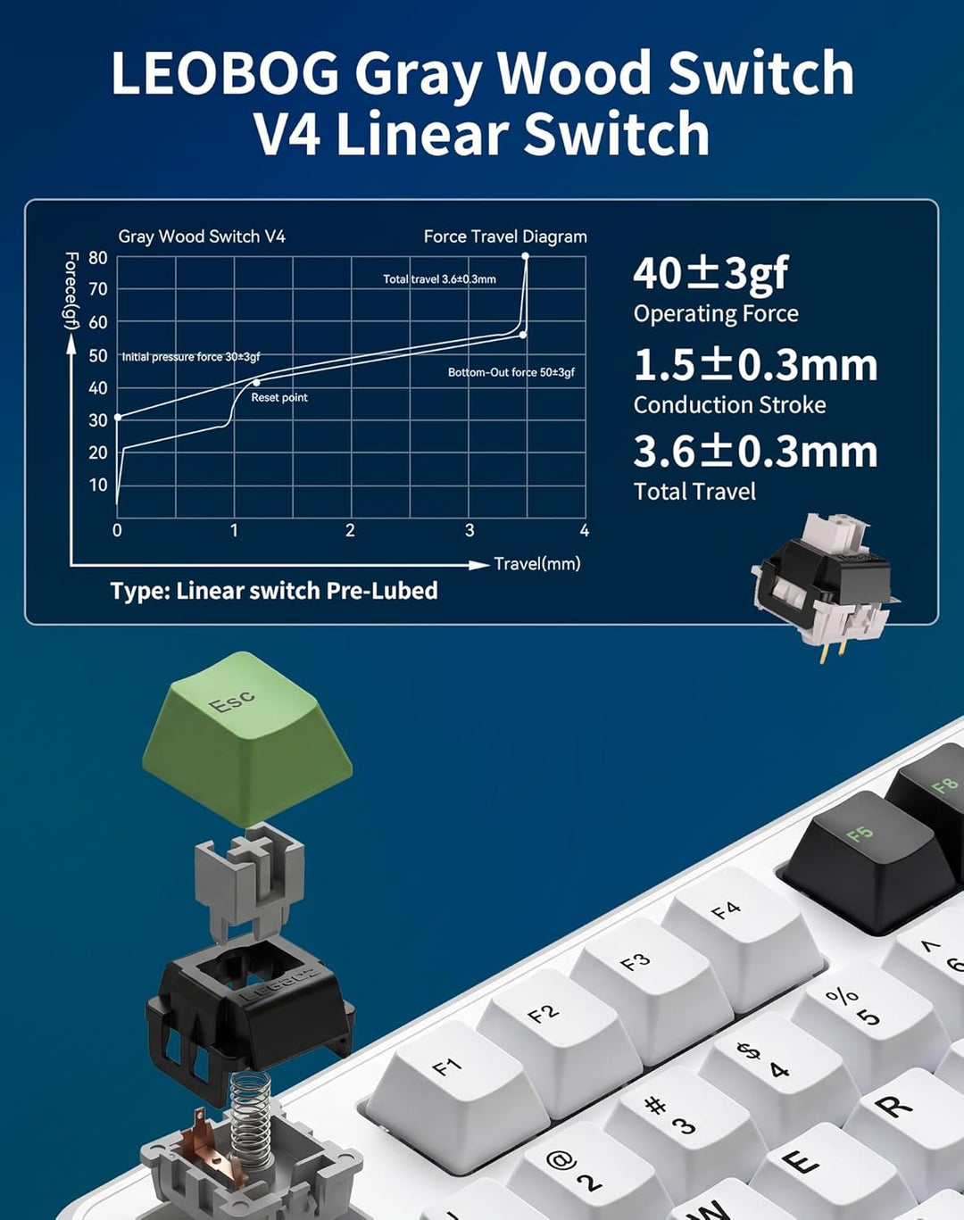 Aula F87 Pro - Teclado mecánico inalámbrico, 87 teclas TKL Tri-Mode...