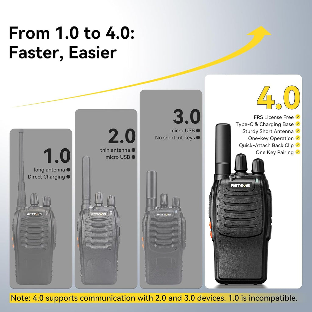 Retevis H-777 Walkie Talkies Adultos, Radio de 2 vías con auriculares