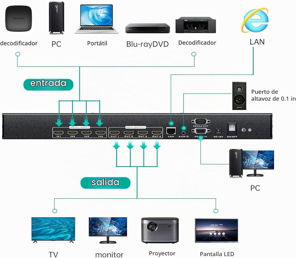 MT-VIKI Matriz HDMI 4K 4x4 con WEB y extracción de audio