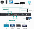 MT-VIKI Matriz HDMI 4K 4x4 con WEB y extracción de audio