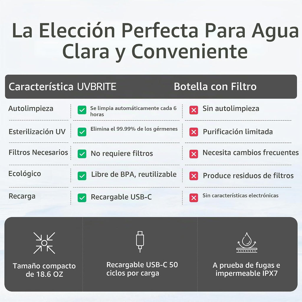 UVBRITE Botella UV autolimpiante y purificadora de agua TT-B02-Vaso de acero inoxidable recargable aislado de 18.6 onzas con bloqueo de seguridad que evita la exposición accidental, ideal para uso al
