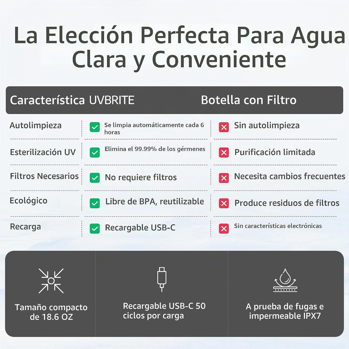 UVBRITE Botella UV autolimpiante y purificadora de agua TT-B02-Vaso de acero inoxidable recargable aislado de 18.6 onzas con bloqueo de seguridad que evita la exposición accidental, ideal para uso al