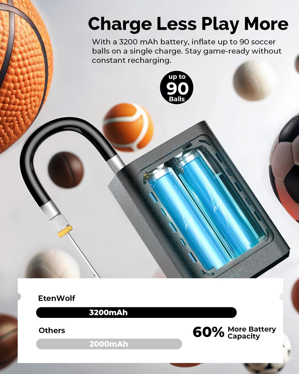 ETENWOLF Bomba de bola P300 Plus, bomba de baloncesto eléctrica para inflar y desinflar, con batería recargable de 3200 mAh, bomba de aire para todas las pelotas deportivas