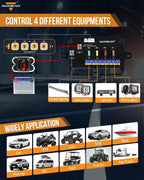 Auxbeam Panel de control auto-regulable RGB AS-R40 del panel de interruptor