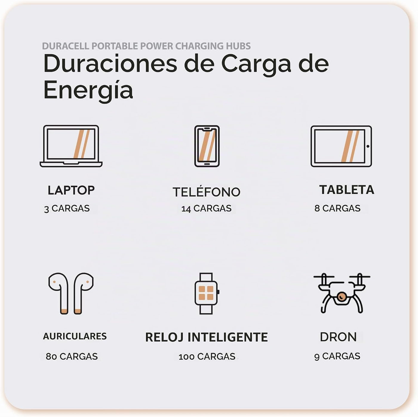 Duracell Hub de carga portátil M250 - Cargador de 250 W para portát...