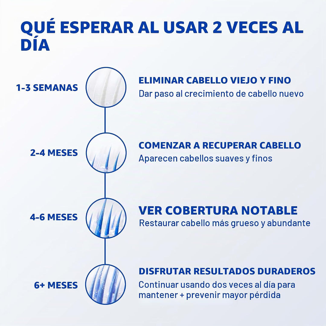 Solución Rogaine para hombres, suministro de un mes | Hair Loss &am...
