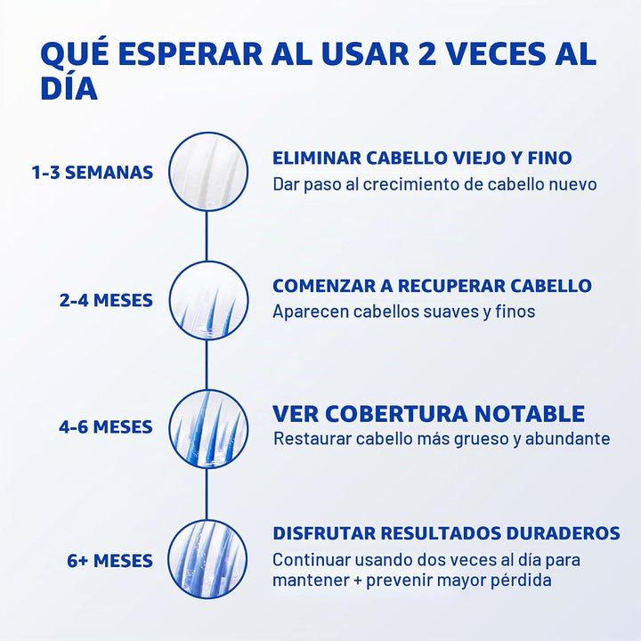 Solución Rogaine para hombres, suministro de un mes | Hair Loss &am...