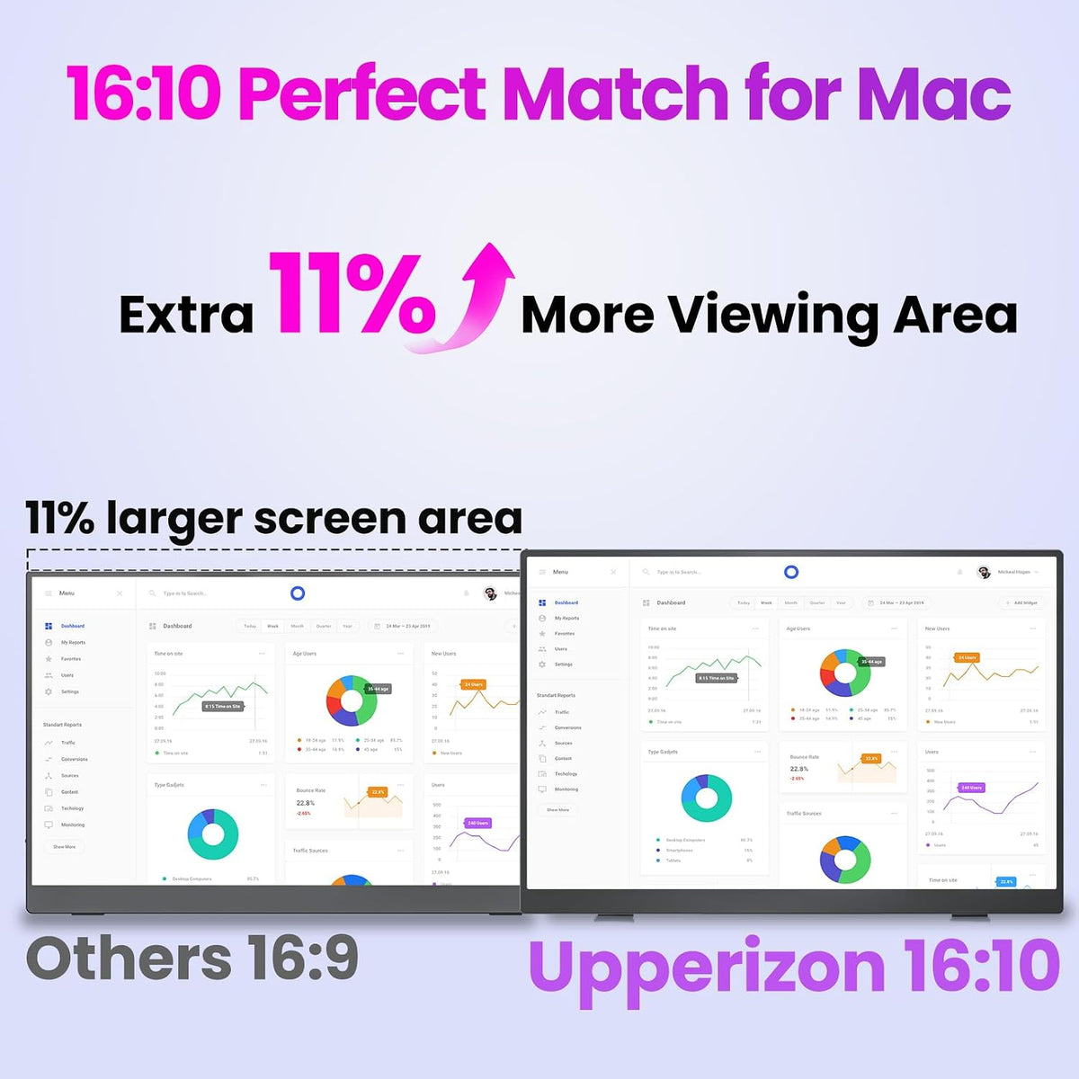 Upperizon Monitor portátil de 16 pulgadas 2K QHD 2560X1600 145% sRGB, 144Hz USB-C, 120Hz HDMI, monitor de viaje para laptop, MacBook, PC, Surface PS5 Xbox, pantalla externa con soporte y altavoz compatible con VESA