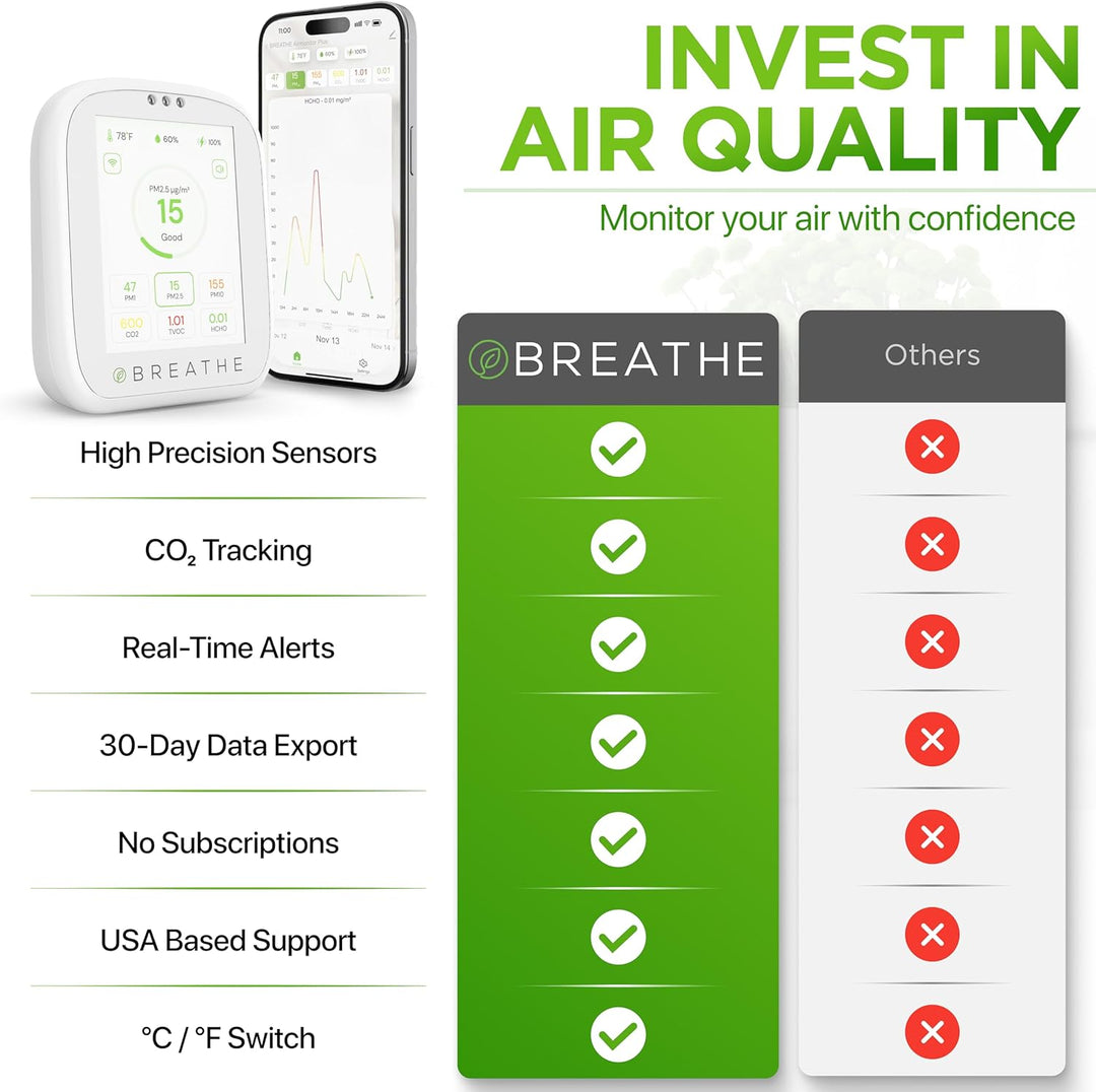 BREATHE Airmonitor Plus Monitor inteligente de calidad del