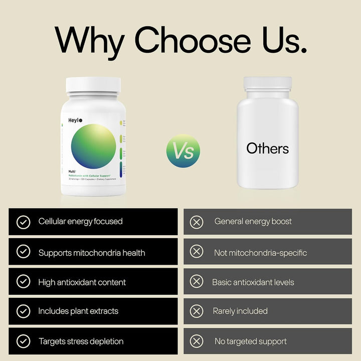 Heylo Multi+ Suplemento multivitamínico avanzado \u2013 Aumenta la...