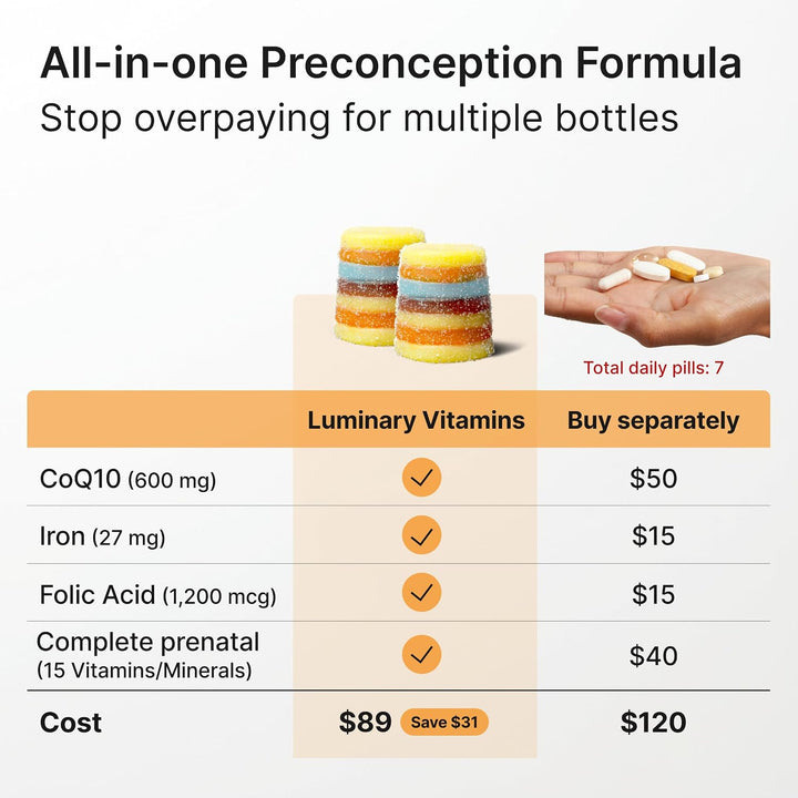 Luminary Vitamins Create for Women | Gomitas de fertilidad formulad...