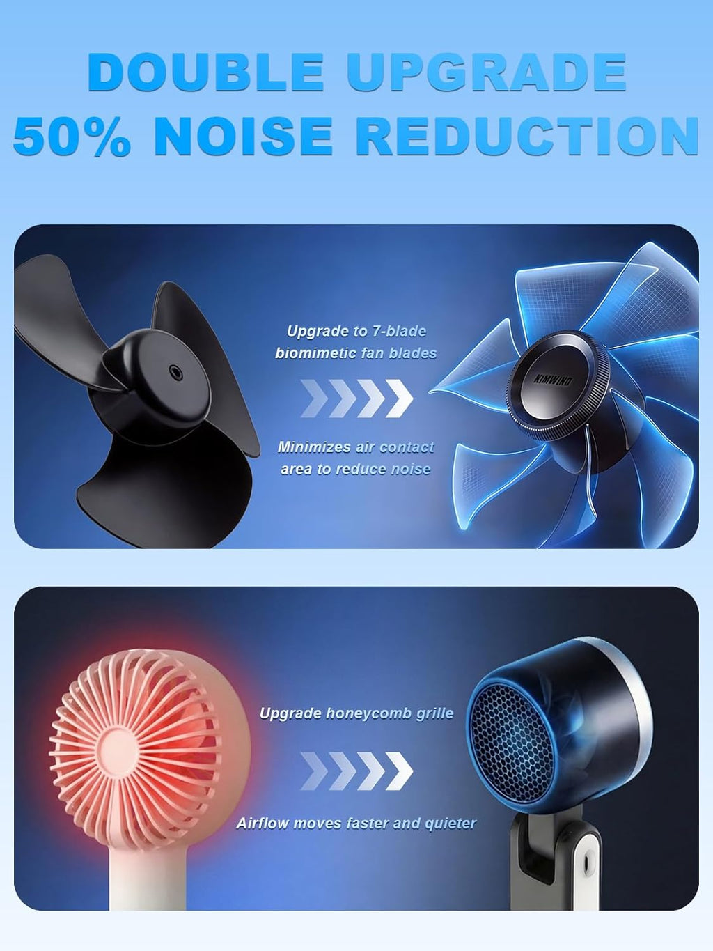 KIMWIND Ventilador turbo portátil de mano, viento de 5 engranajes,...