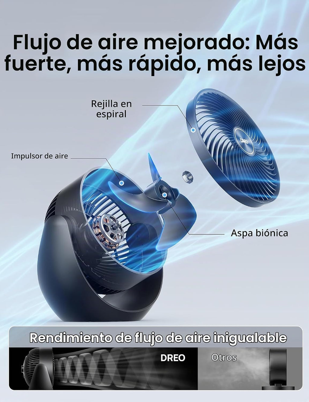 Dreo - Ventilador para dormitorio, circulador de aire de mesa para...